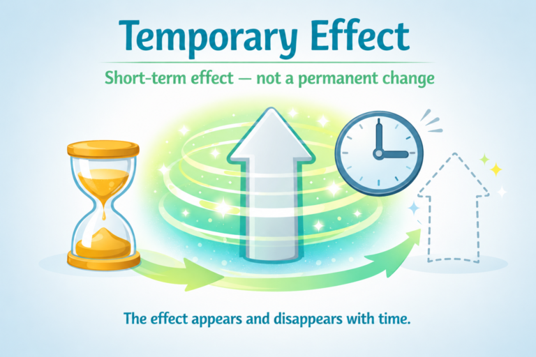 Illustration showing that temporary penis enlargement effects are caused by increased blood flow and do not result in permanent penis growth.
